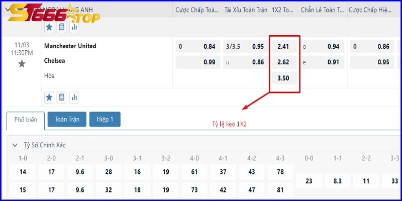 Ví dụ trong kèo Châu Âu 1X2