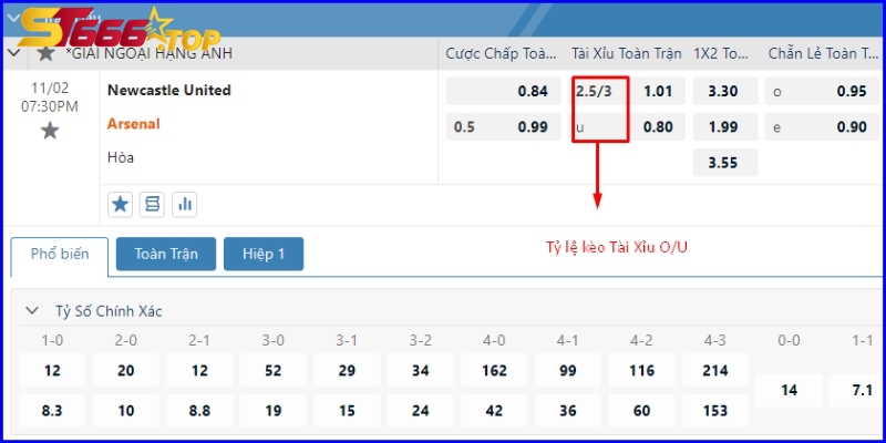 Tỷ lệ kèo kèo chấp trong trận Newcastle United vs Arsenal